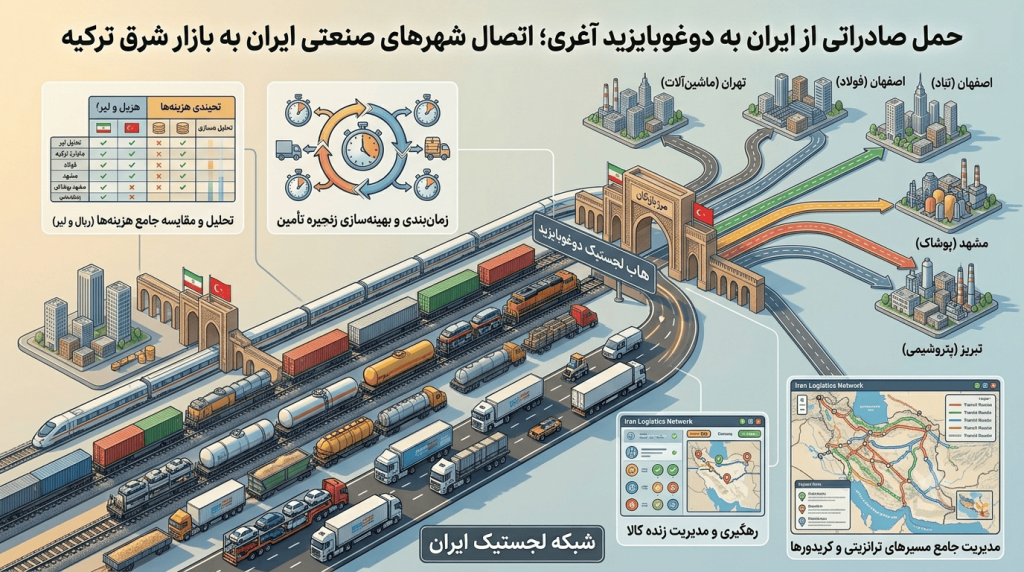 حمل صادراتی از ایران به دوغوبایزید آغری؛ اتصال شهرهای صنعتی ایران به بازار شرق ترکیه