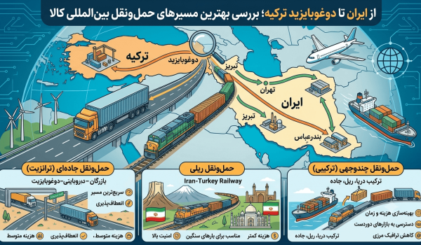 از ایران تا دوغوبایزید ترکیه؛ بررسی بهترین مسیرهای حمل‌ونقل بین‌المللی کالا