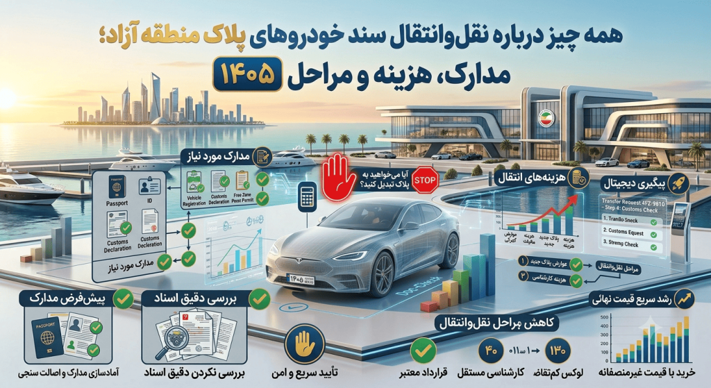 همه چیز درباره نقل‌وانتقال سند خودروهای پلاک منطقه آزاد؛ مدارک، هزینه و مراحل
