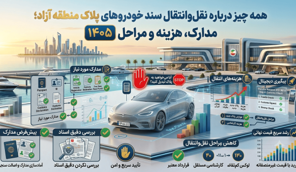 همه چیز درباره نقل‌وانتقال سند خودروهای پلاک منطقه آزاد؛ مدارک، هزینه و مراحل
