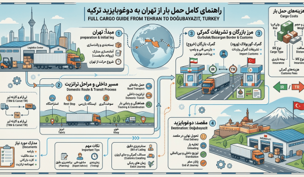 راهنمای کامل حمل بار از تهران به دوغوبایزید؛ مراحل ترانزیت، تشریفات مرزی و هزینه حمل