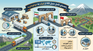 راهنمای کامل حمل کالا از ایران به دوغوبایزید؛ مراحل حمل، ترانزیت و تشریفات مرزی