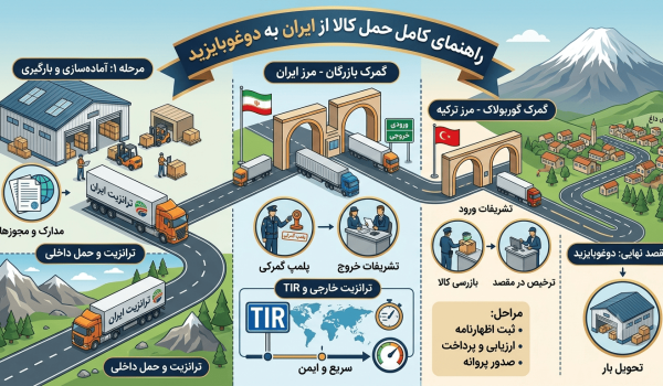 راهنمای کامل حمل کالا از ایران به دوغوبایزید؛ مراحل حمل، ترانزیت و تشریفات مرزی