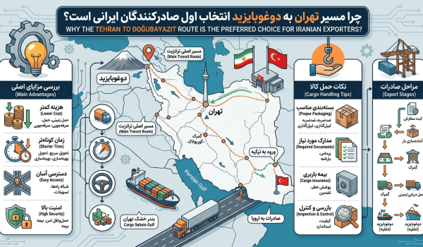 چرا مسیر تهران به دوغوبایزید انتخاب اول صادرکنندگان ایرانی است؟ بررسی مزایا و نکات حمل کالا