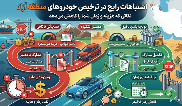 اشتباهات رایج در ترخیص خودروهای منطقه آزاد؛ نکاتی که می‌تواند هزینه و زمان شما را کاهش دهد