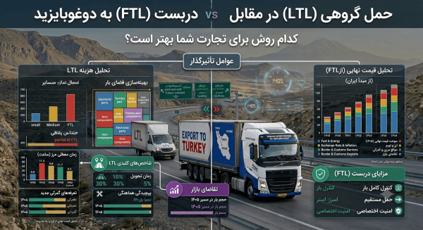 حمل گروهی (LTL) یا دربست (FTL) به دوغوبایزید؟ کدام روش برای تجارت شما بهتر است؟