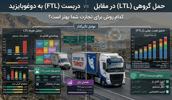 حمل گروهی (LTL) یا دربست (FTL) به دوغوبایزید؟ کدام روش برای تجارت شما بهتر است؟