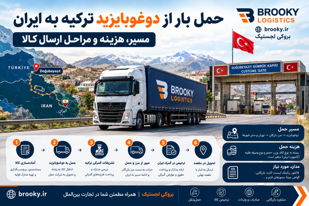 حمل بار از دوغوبایزید ترکیه به ایران | مسیر، هزینه و مراحل ارسال کالا
