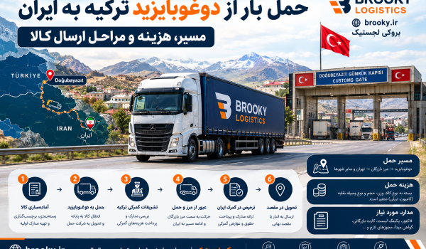 حمل بار از دوغوبایزید ترکیه به ایران | مسیر، هزینه و مراحل ارسال کالا