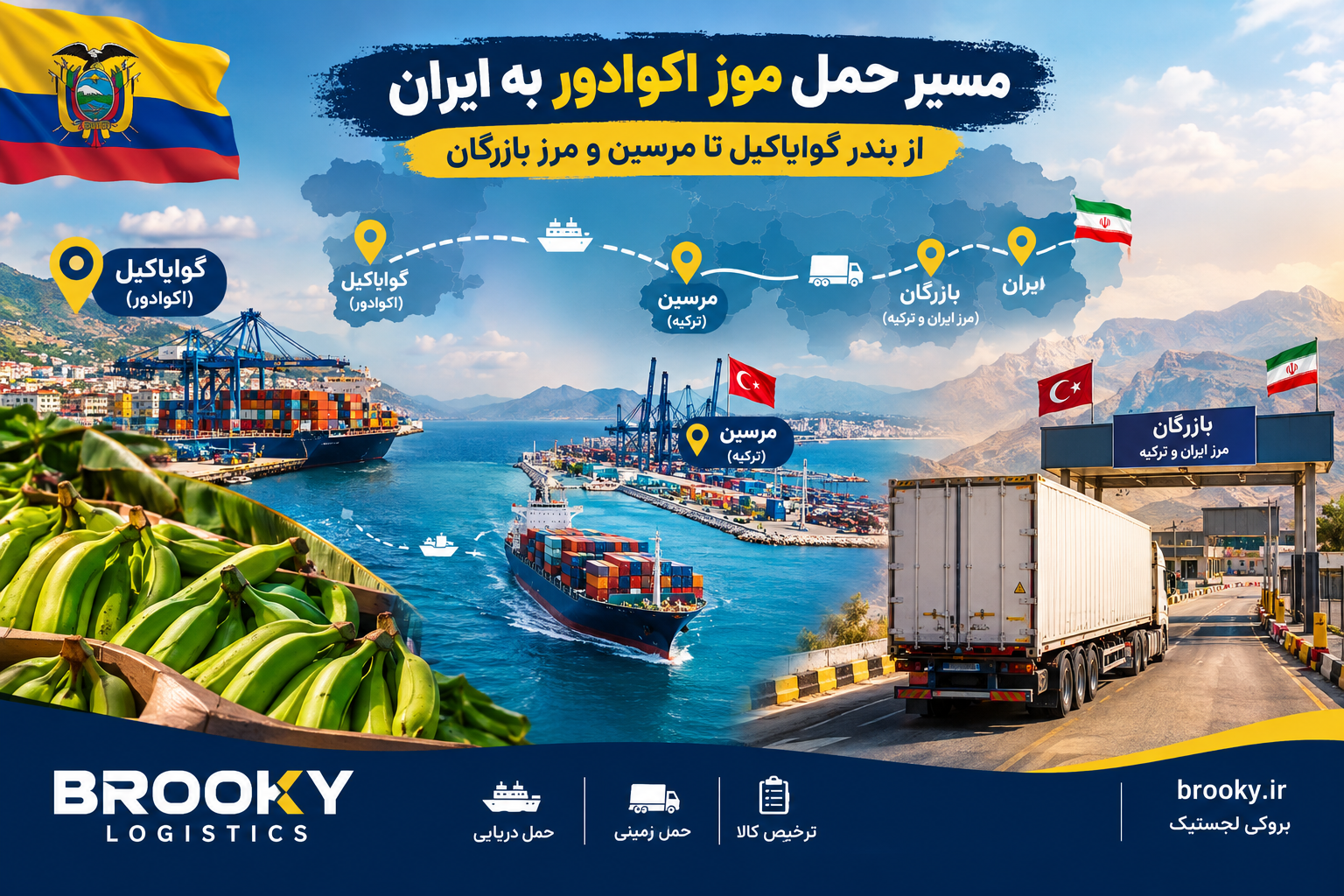 مسیر حمل موز اکوادور به ایران | از بندر گوایاکیل تا مرسین و مرز بازرگان