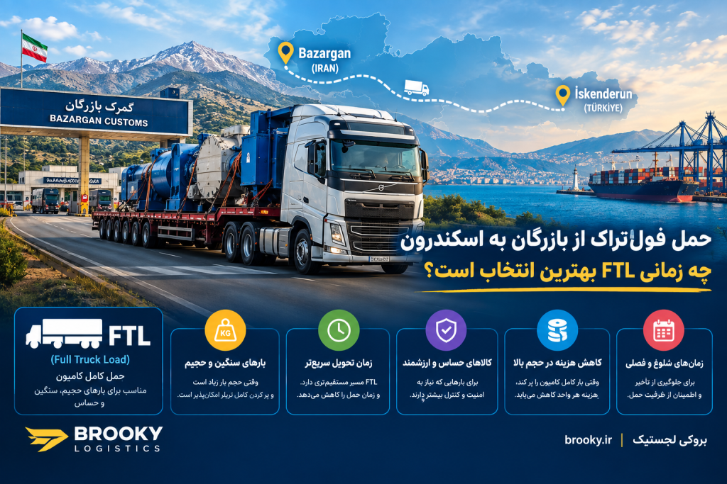 حمل فول‌تراک از بازرگان به اسکندرون | چه زمانی FTL بهترین انتخاب است؟
