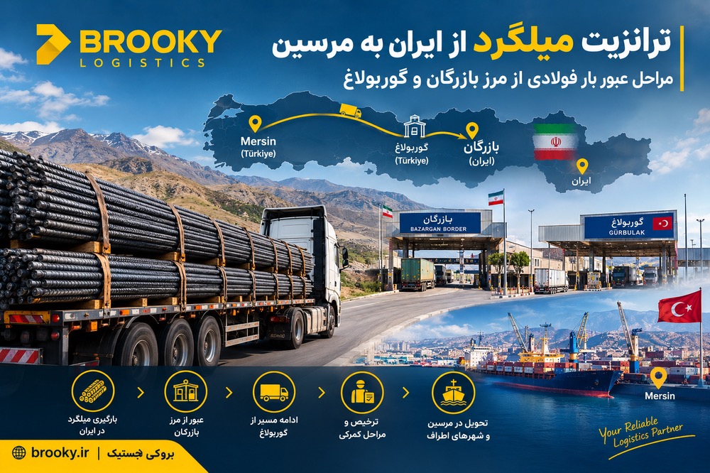 ترانزیت میلگرد از ایران به مرسین | مراحل عبور بار فولادی از مرز بازرگان و گوربولاغ