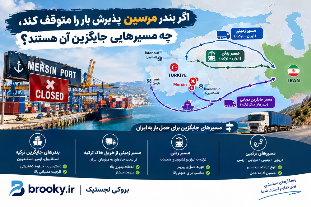 اگر بندر مرسین پذیرش بار را متوقف کند، چه مسیرهایی جایگزین آن هستند؟
