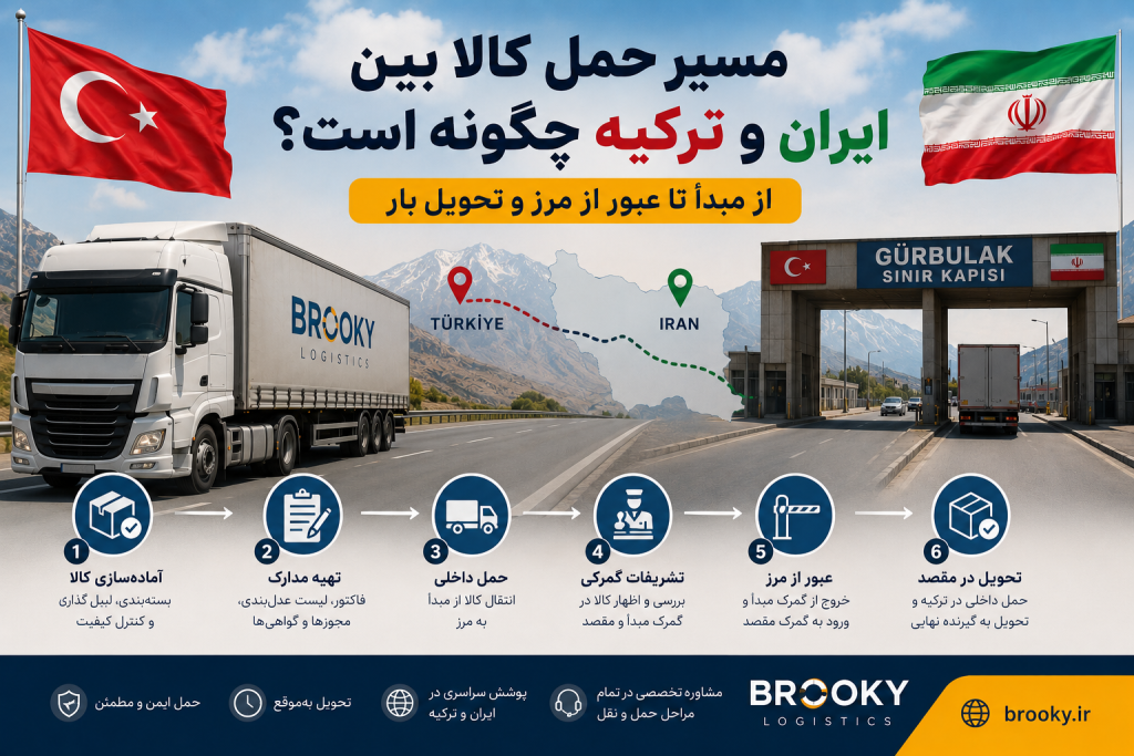مسیر حمل کالا بین ایران و ترکیه چگونه است؟ از مبدأ تا عبور از مرز و تحویل بار
