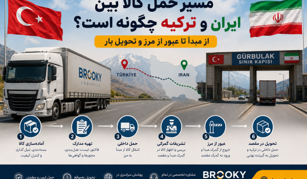 مسیر حمل کالا بین ایران و ترکیه چگونه است؟ از مبدأ تا عبور از مرز و تحویل بار