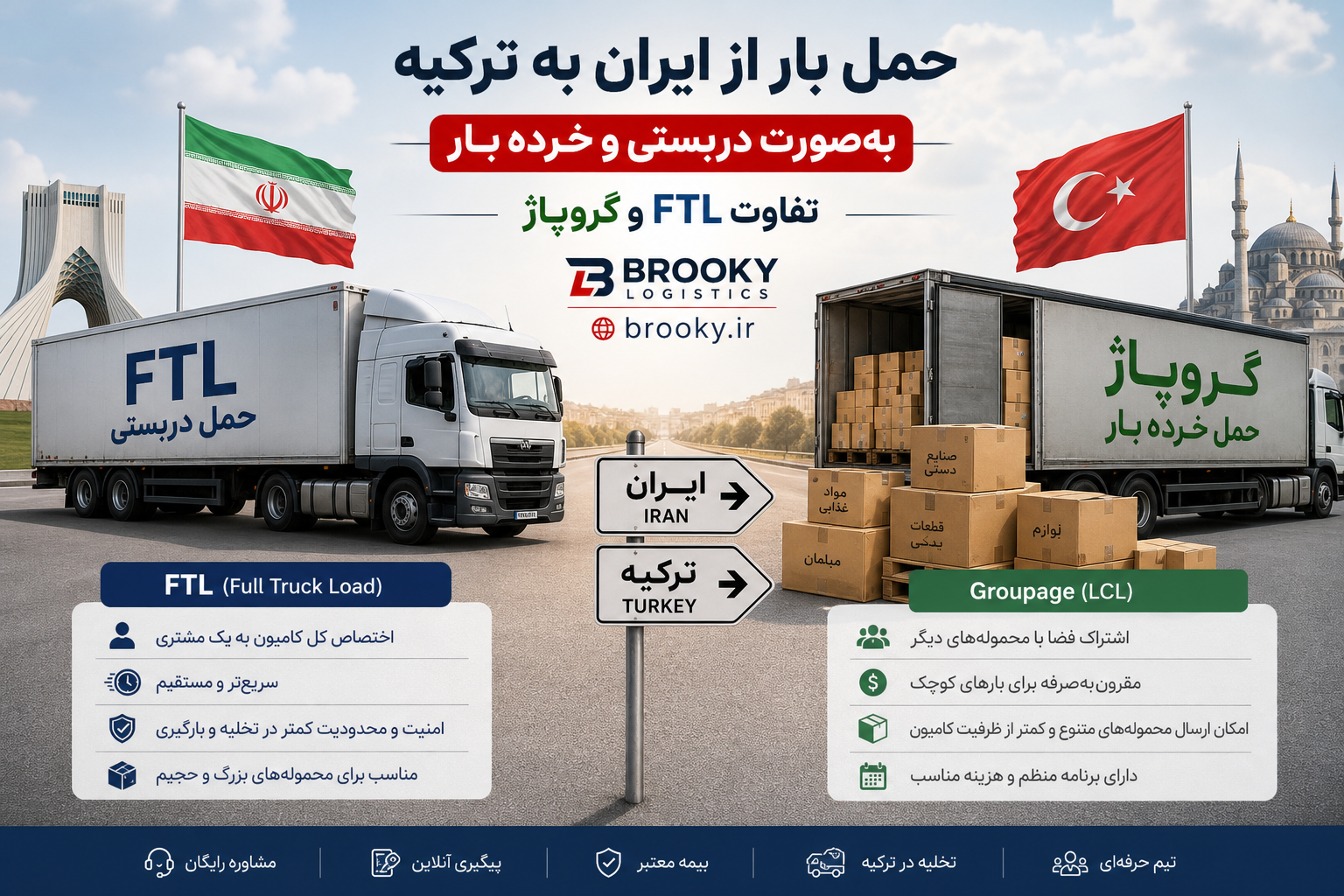 حمل بار از ایران به ترکیه به‌صورت دربستی و خرده‌بار | تفاوت FTL و گروپاژ