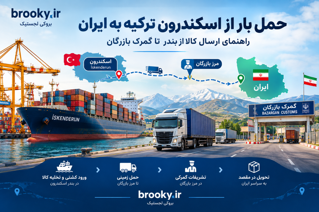 حمل بار از اسکندرون ترکیه به ایران | راهنمای ارسال کالا از بندر تا گمرک بازرگان